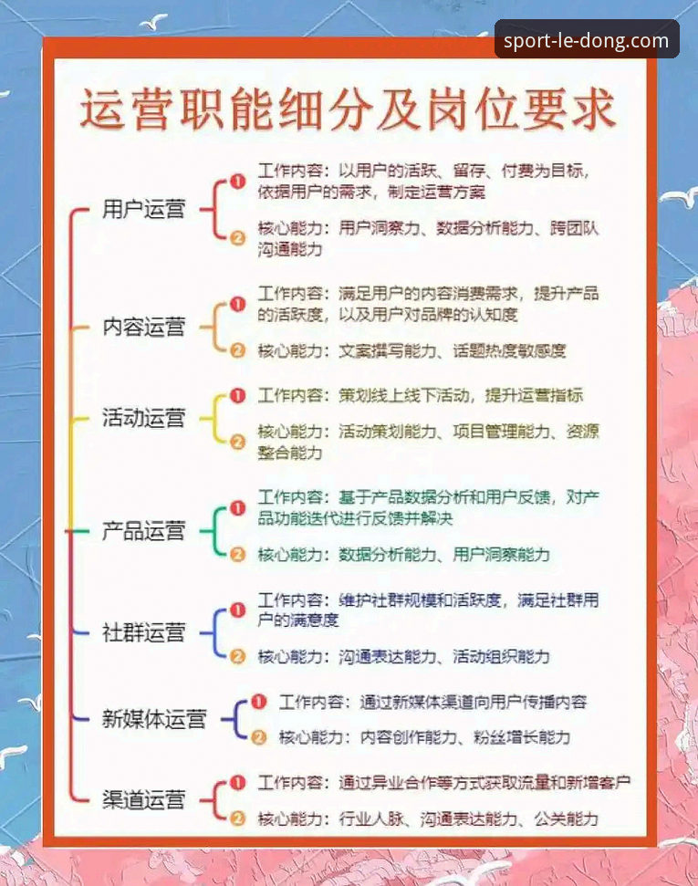 深度揭秘：乐动体育注册流程背后的行业逻辑与用户价值