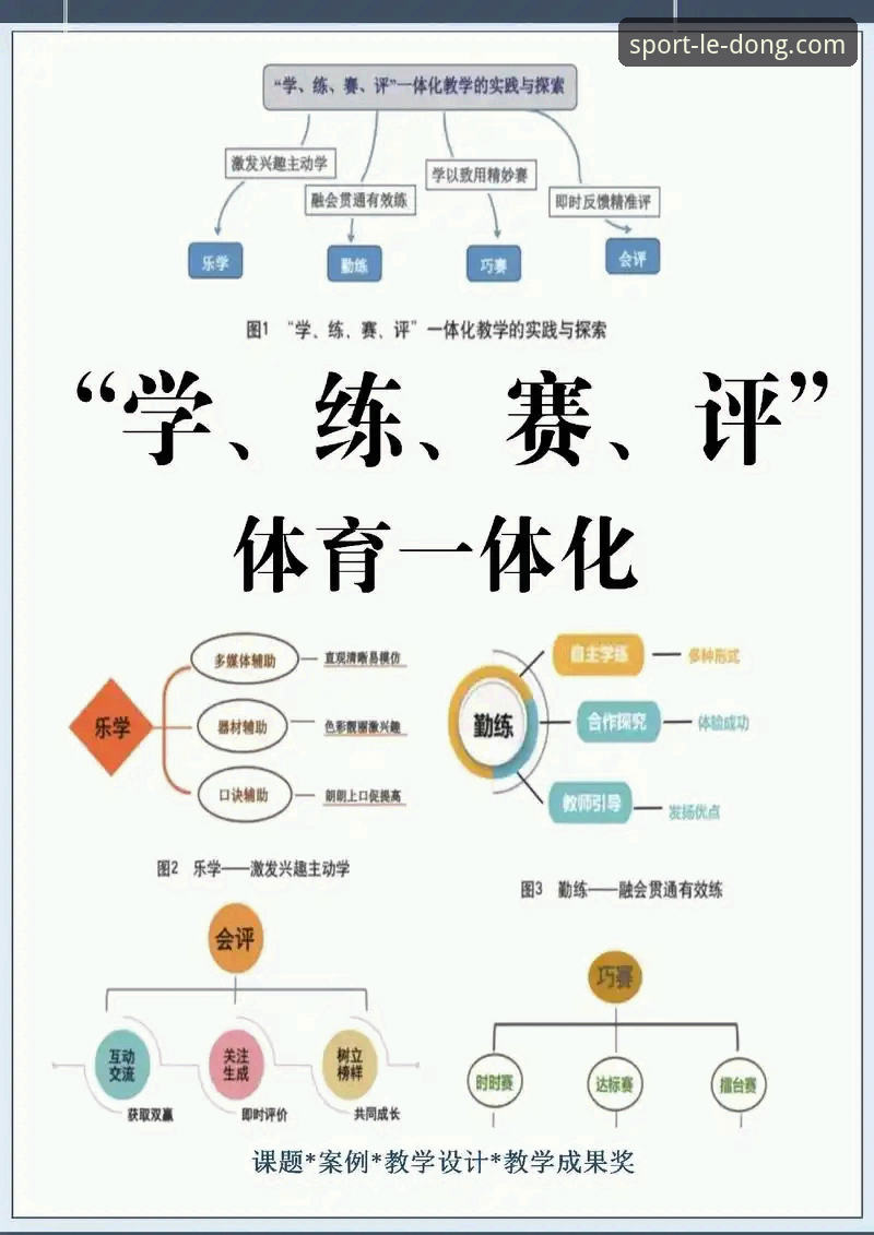 乐动体育怎么样评测 从入门到精通:乐动体育怎么样评测的7个核心要点
